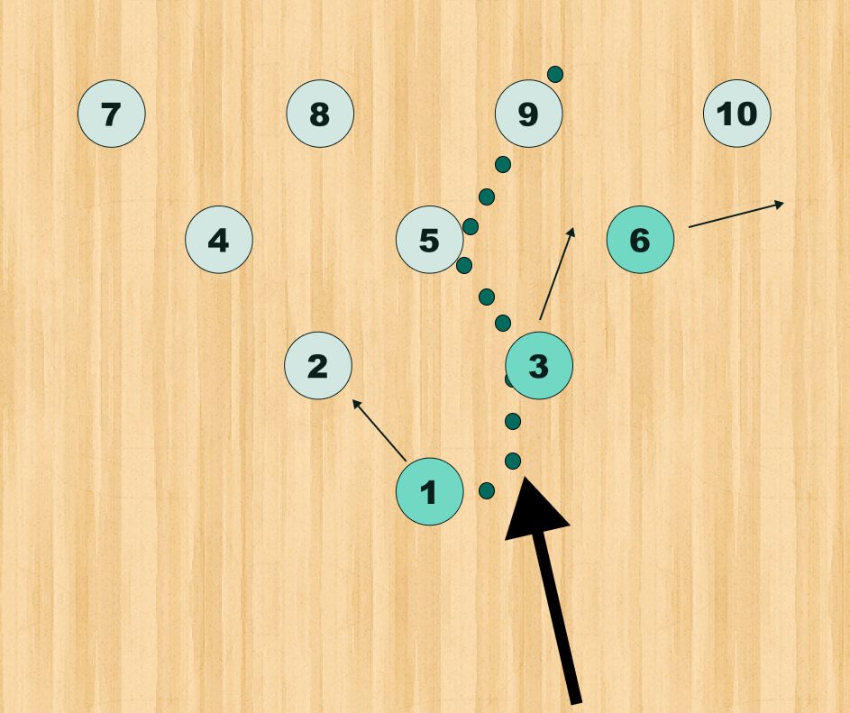 Ball path when hitting the pocket light or to the right